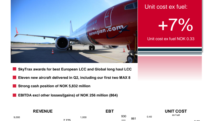 Norwegian Interim Report Q2 2017