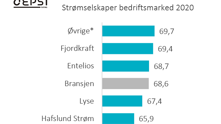 Rangering - Kraftselskapene BM.PNG