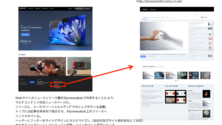 MynewsdeskWebサイト設置例