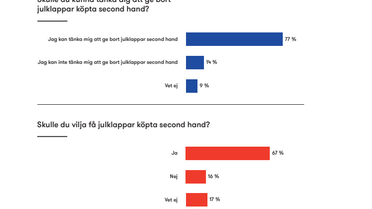 Undersökning_Jul_Myrorna.pdf