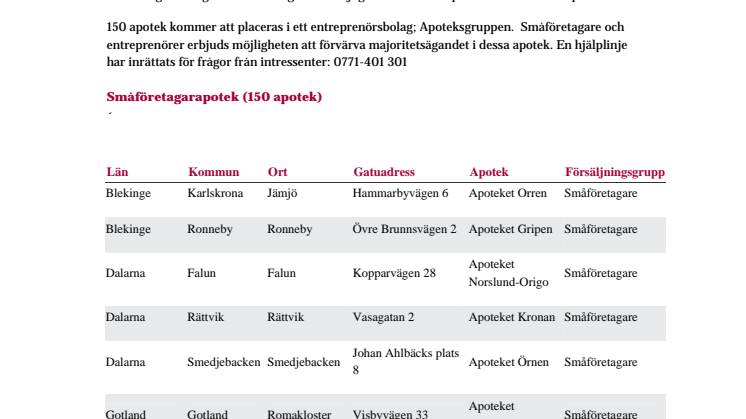 Småföretagarapotek – lista med 150 apotek 