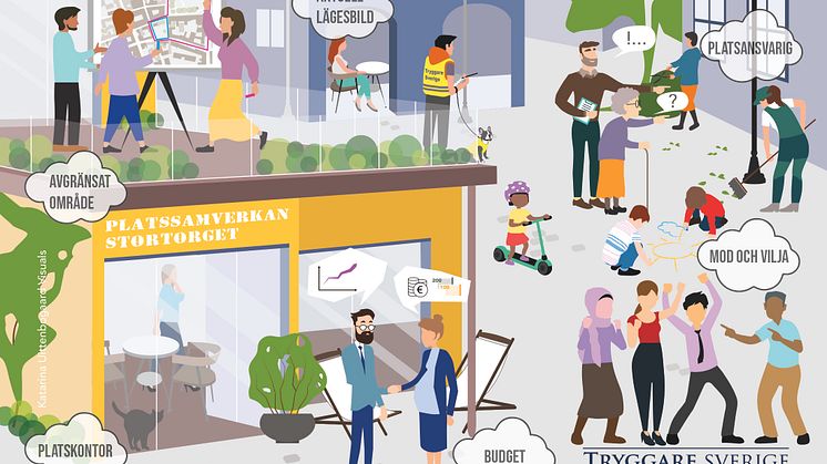 Platssamverkan för att skapa ett säkert och levande Jakobsberg