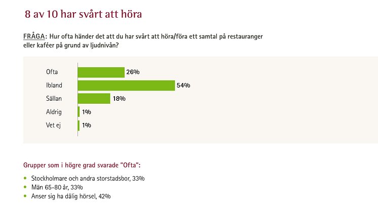 phonak-rapport-restaurang-statistik-1