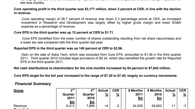 Financial Summary QIII 2011