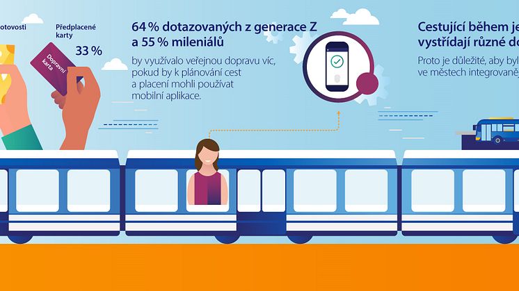 Cestování v Praze je rychlejší s bezkontaktní kartou Visa