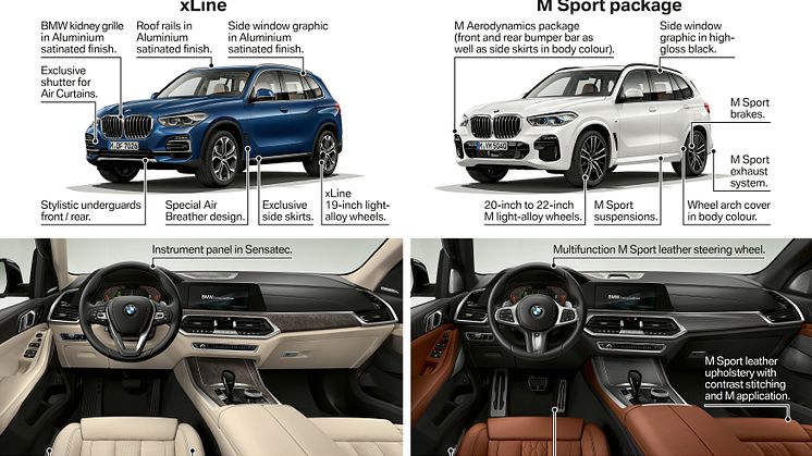 Helt nya BMW X5