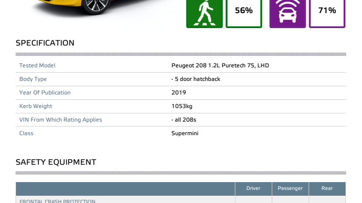 Peugeot 208 Euro NCAP datasheet October 2019