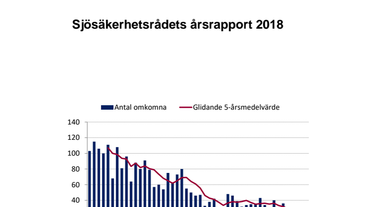 Sjösäkerhetsrådets årsrapport 2018