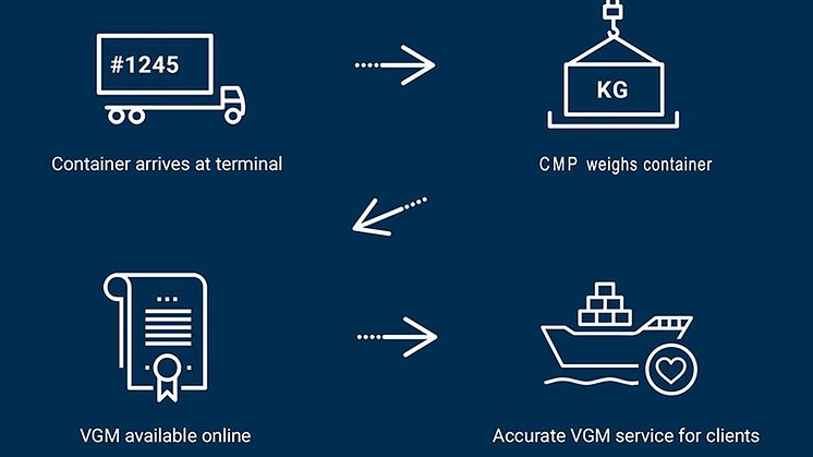Forbedret VGM-system