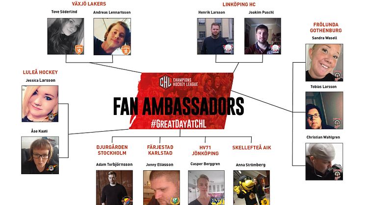 Svenska "Fan-ambassadörer" i CHL