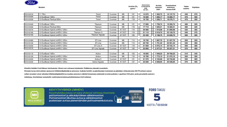 Uusi Ford Fiesta asiakashinnasto 8.9.2021.pdf