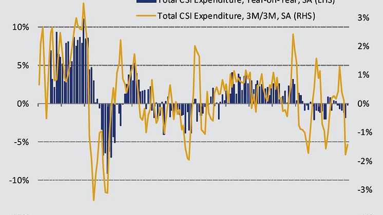 UK Consumer Spending Index March 2019: Consumer spending declines at softer pace in March