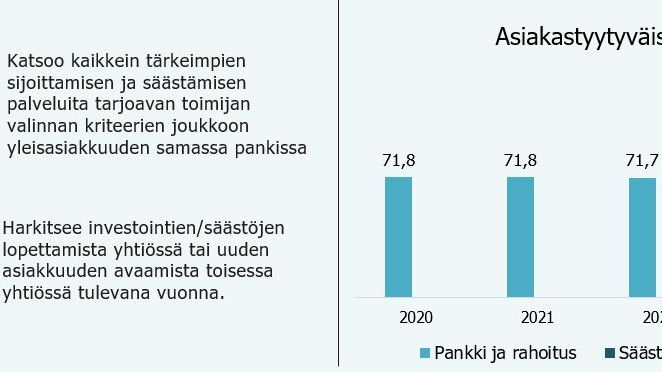 Säästöt ja sijoitukset