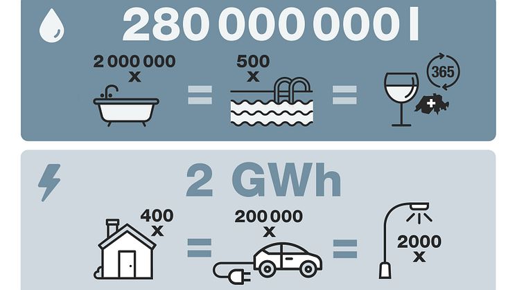 Grafik_Energieeinsparung(c)SchweizTourismus