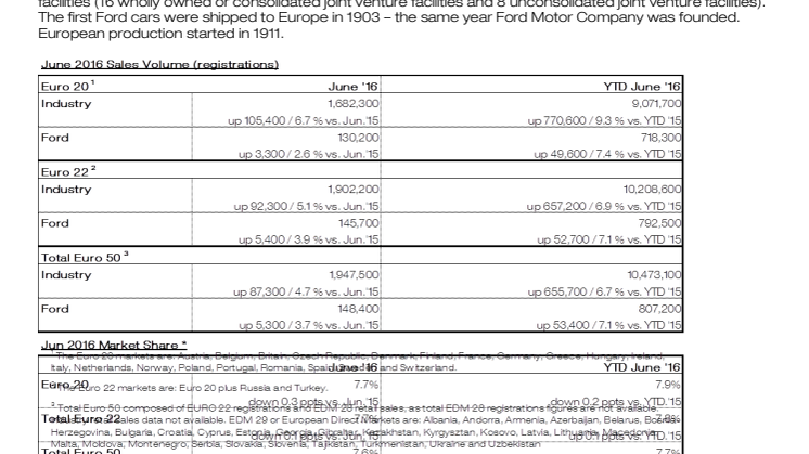 Ford præsenterer resultat for Q2