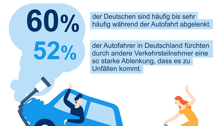 DA Direkt Illustrationen Studie Ablenkung im Straßenverkehr2020 Frage 03
