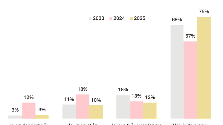 Ansöka bolån 2025.png