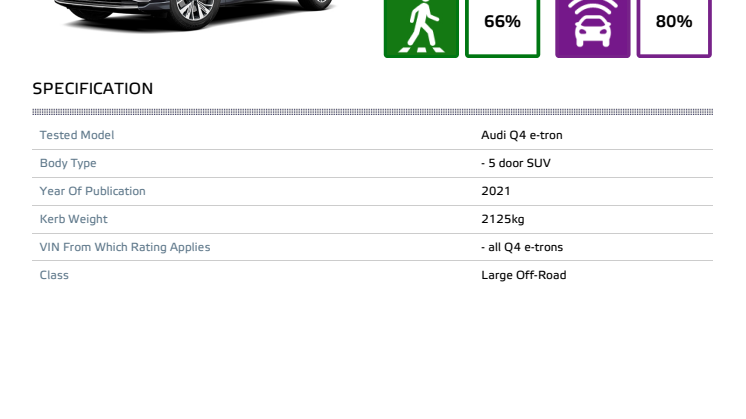 Audi_Q4 e-tron_2021_Datasheet.pdf