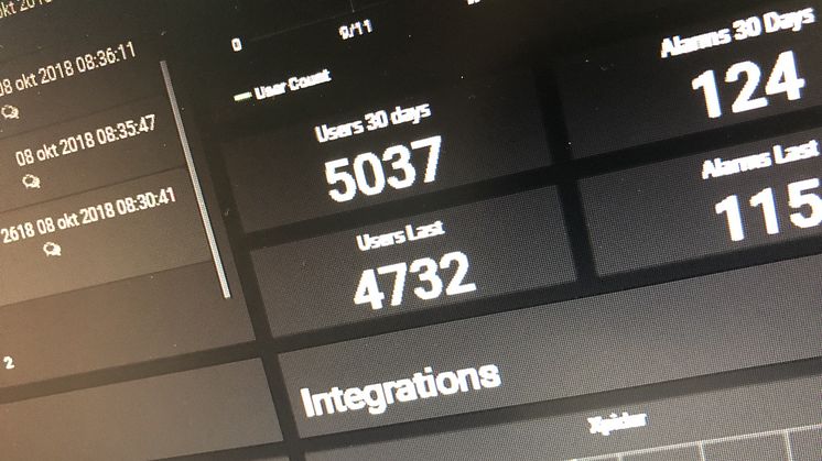 Idag passerade vi 5 000 användare