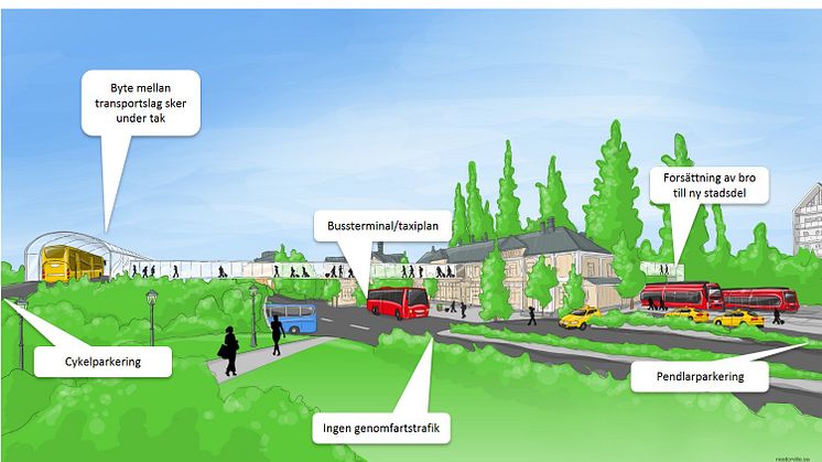 Visionsbild för ett resecentrum vid Östersunds järnvägstation. Illustration: Nestoreville