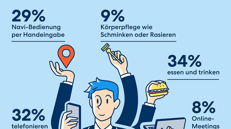 DA Direkt Illustrationen Studie Ablenkung im Straßenverkehr 2023_11 RZ_Ablenkung