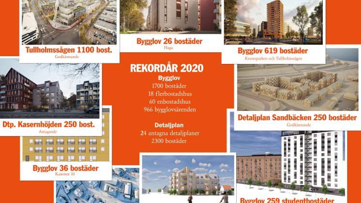 Rekordåret 2020för stadsbyggnadsnämnden