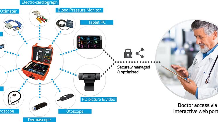 XChange Telemed is an integrated solution that delivers instant remote medical support to vessels by doctors on shore.