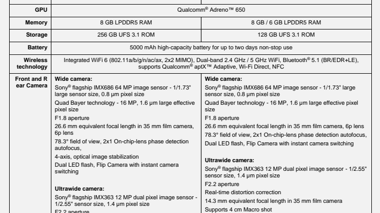 ZenFone 7 Series specifications