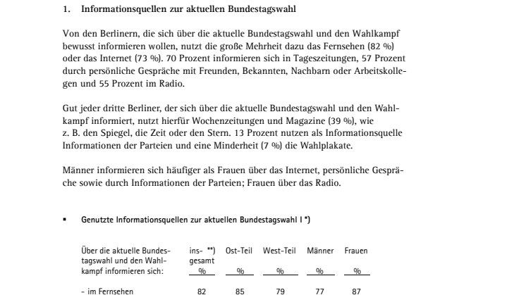 Forsa Umfrage