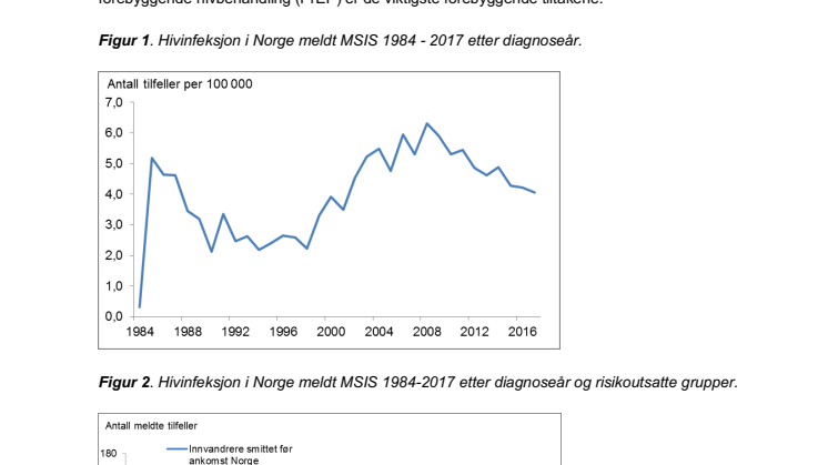 Liten nedgang i nye hivtilfeller