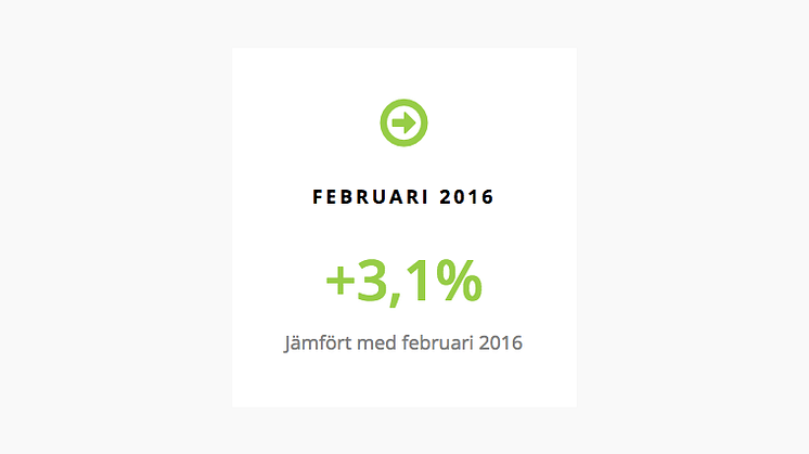  Ökande nyregistreringar men minskande begagnatmarknad i februari