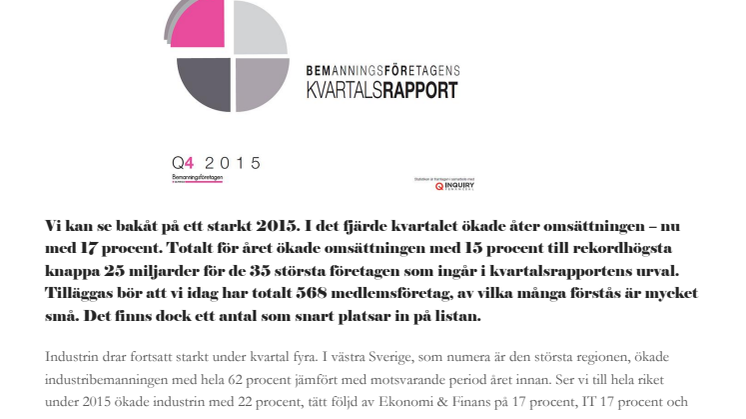 Kvartalsrapport Q4 2015: Bemanningsbranschen följde industrin