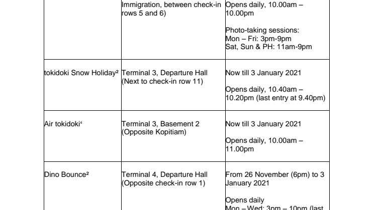 Annex C - Festive event sites and details