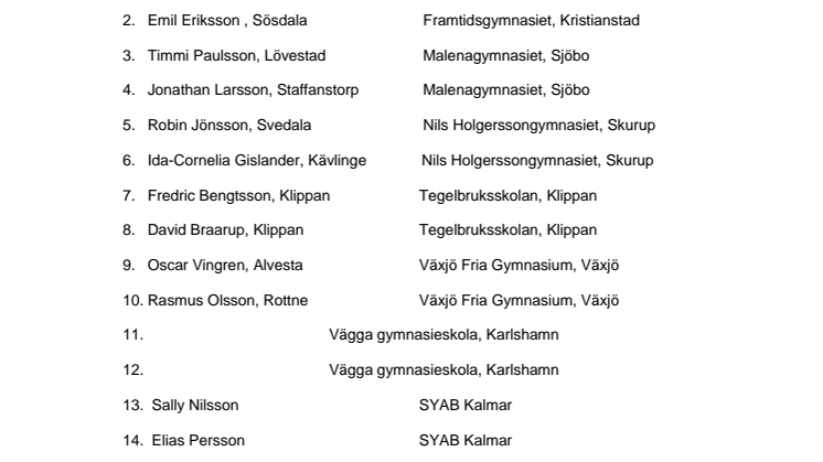 Tävlande i Karlshamn