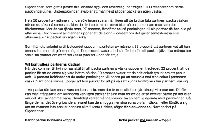 Varannan man packar inte sin egen resväska 