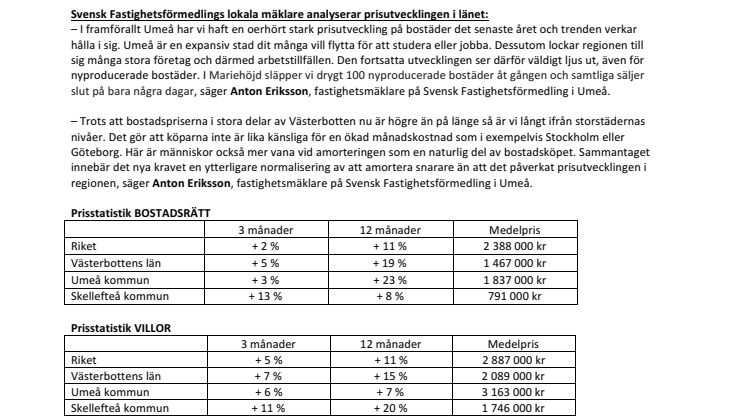 Mäklare i Västerbotten: ”Oerhört stark prisökning på bostäder i regionen”