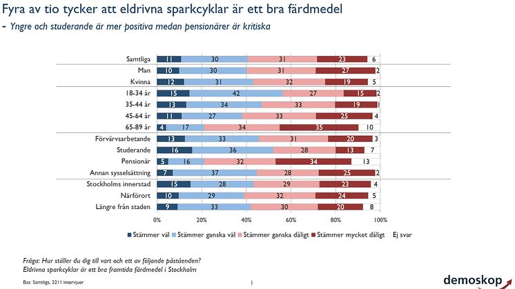 Större bild av undersökningen bifogas som PDF.