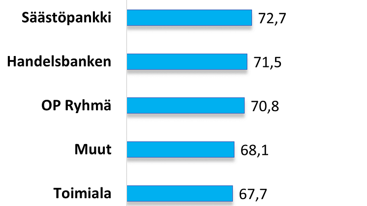 Ranking Pankki B2B 2021.png