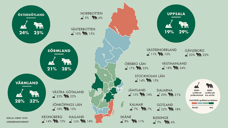 KRAVs hållbarhetsrankning: Värmland bäst på hållbarhet för djur och jordbruk
