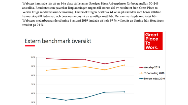 Webstep är en av Sveriges bästa arbetsplatser 2019 - med rekordhögt resultat!
