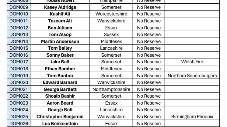 The Hundred Draft - Men's Domestic Players.pdf