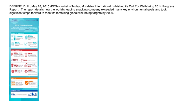 Mondelez International Reports Good Progress Against Global Well-being Goals in 2014 Report