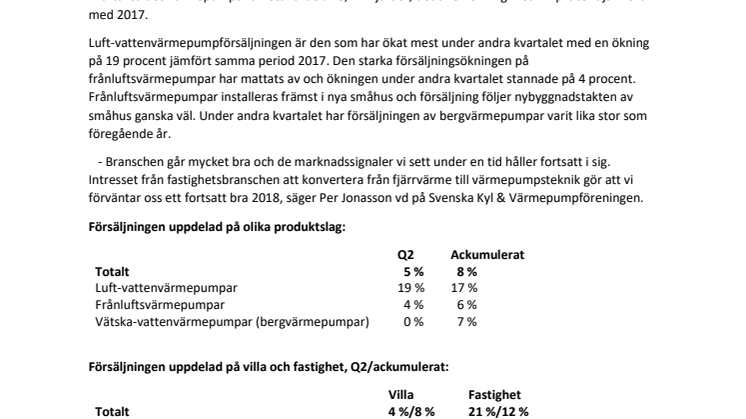 Värmepumpförsäljningen fortsatt stark