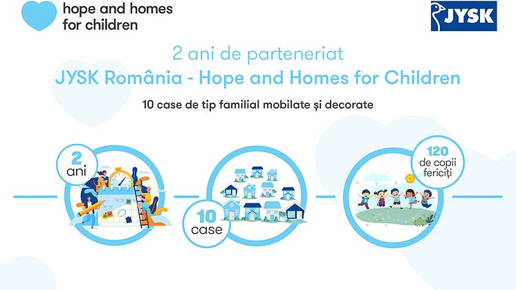 Hope and Homes for Children și JYSK România la 2 ani de parteneriat strategic pentru susținerea copiilor din orfelinatele din România