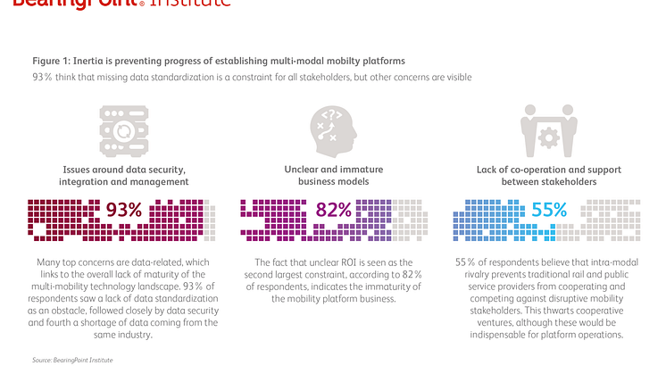 Inertia is preventing progress of establishing multi-modal mobility platforms
