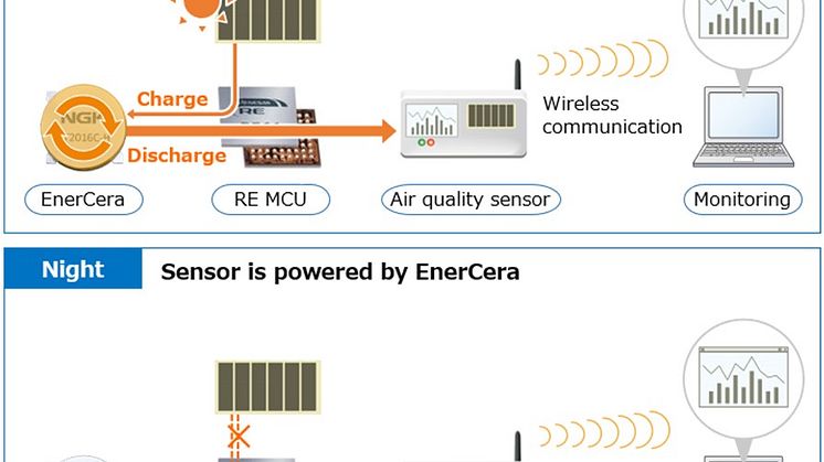 NGK_EnerCera_Renesas_Features_20210311