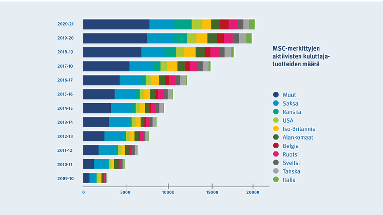 VOLUME_BY_COUNTRY_FI.png
