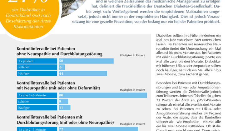 GEHWOL Diabetes-Report: Engmaschiger kontrollieren