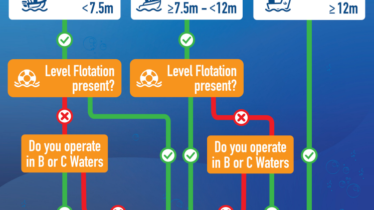 Australia EPIRB guide