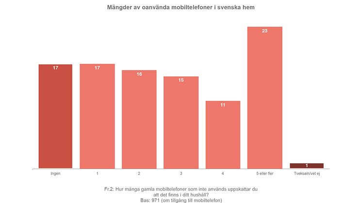Undersökningsbild 2